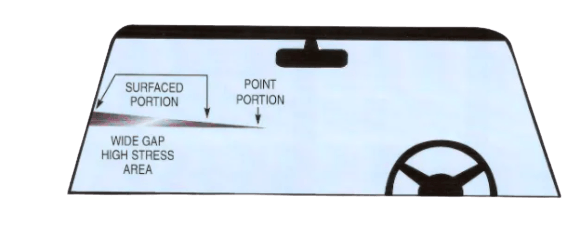 windshield-crack-repair-training-science
