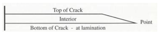 good-interior-crack-repair