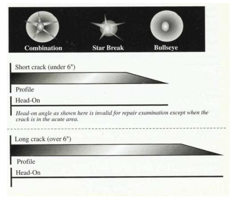 A black and white diagram showing different types of cracks