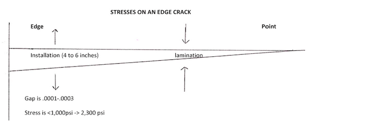 A black and white graph with arrows pointing up and down