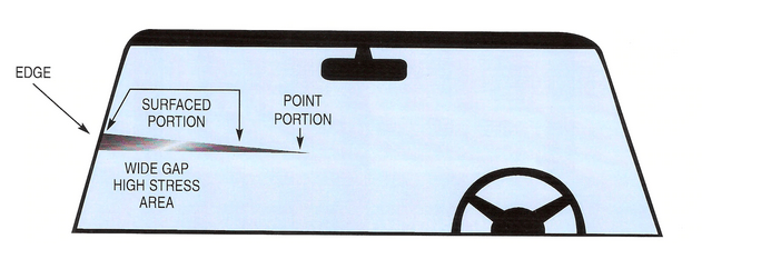 A diagram of a windshield with a wiper and a steering wheel