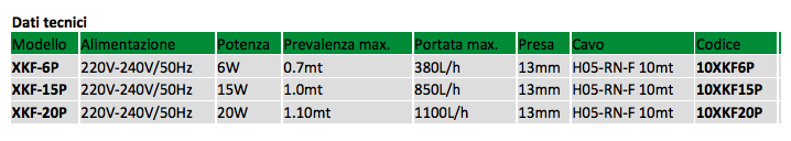XKF datasheet for fountain pumps with water games