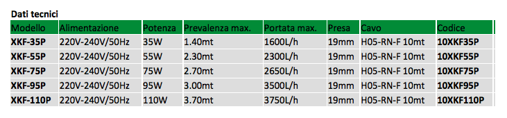 XKF pro datasheet for fountain pumps with water games