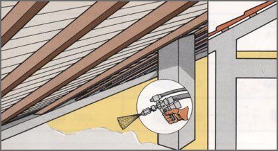 Isolamento sottotetto