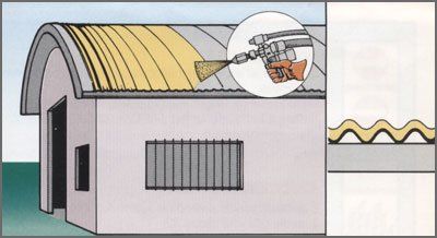 Coperture in eternit
