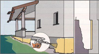 Isolamento controterra