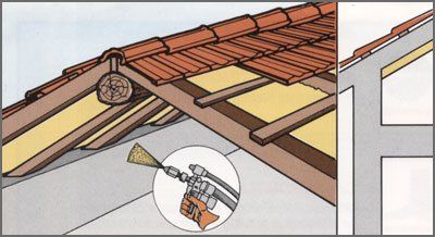 Isolamento sottotegole