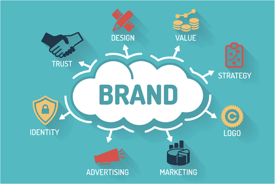 A diagram of a cloud with the word brand written inside of it.