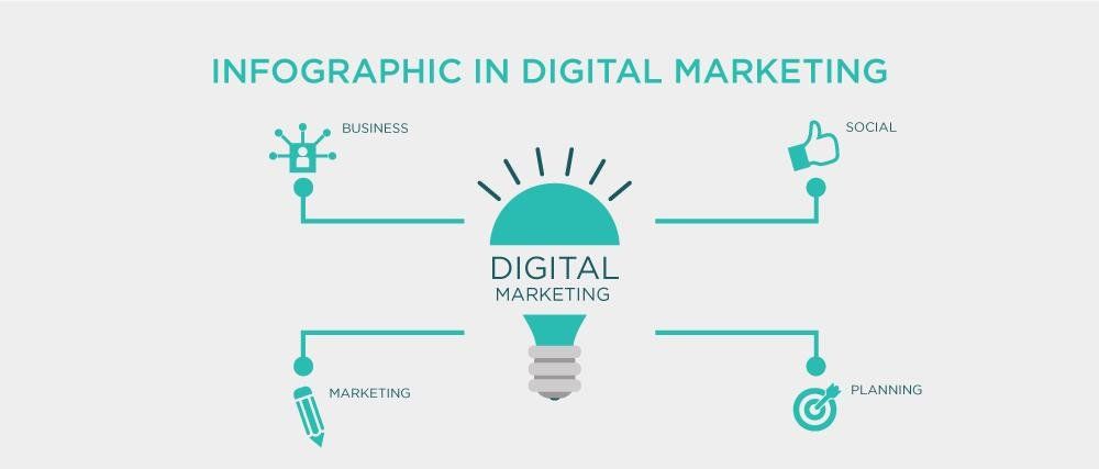 A light bulb with the words `` infographic in digital marketing '' written on it.