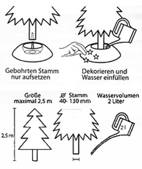 Anleitung zum einen Einsetzen eines Weihnachtsbaums in den Ständer