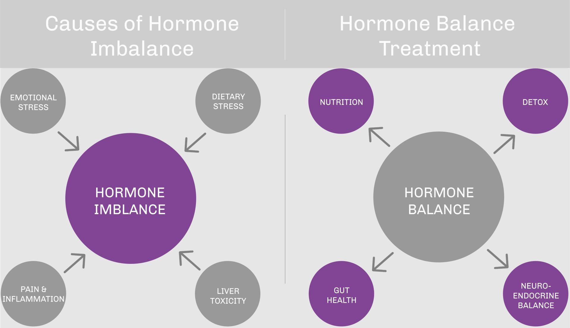 Hormone Balancing