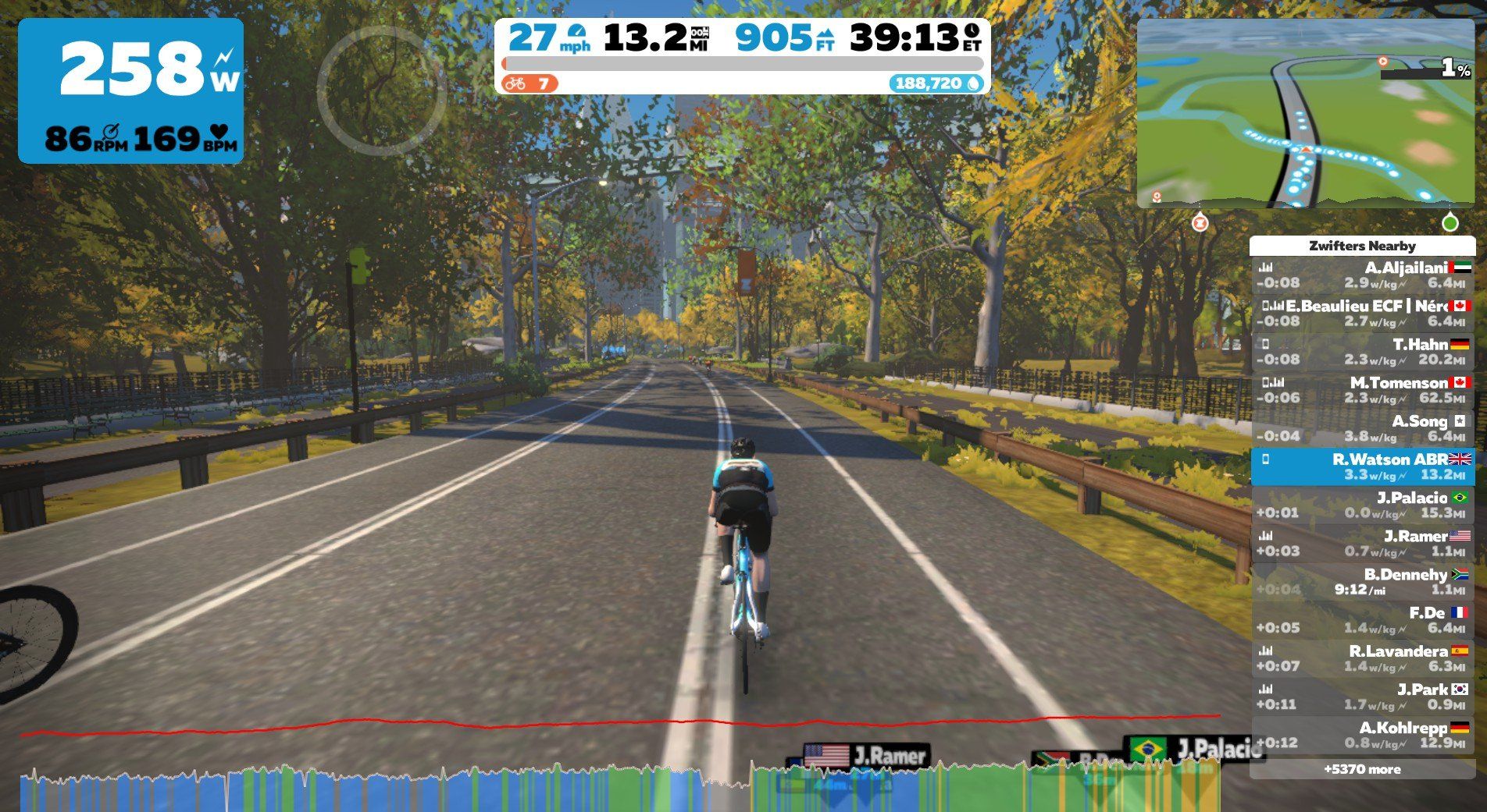 zwift rides with Apache Brave Racing