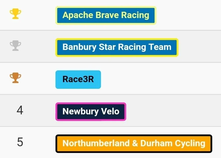 Zwift league