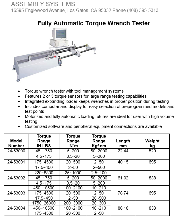 image-130586-fully automatic.PNG?1416948070653