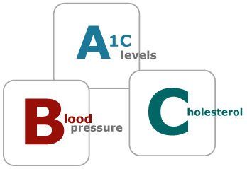 A1C Levels