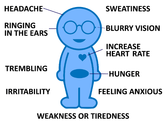 Blood Sugar Symptoms