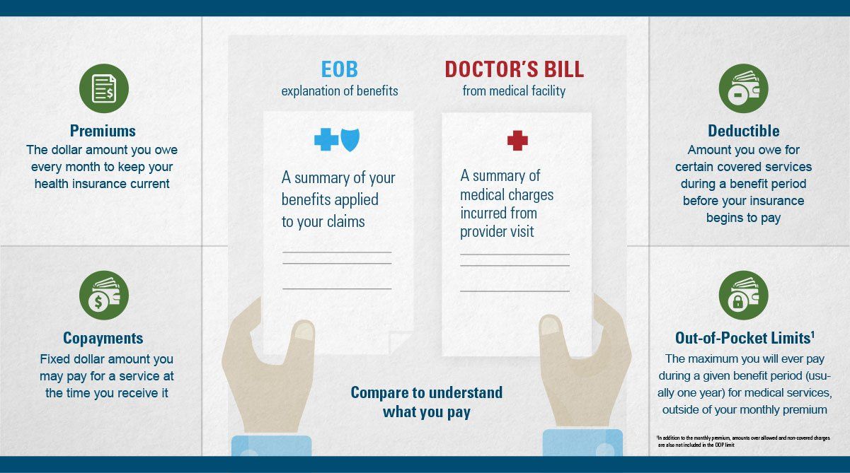 What You Pay