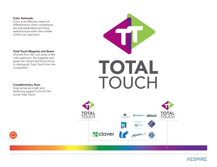 Total Touch Logo and Competitive Color Comparison