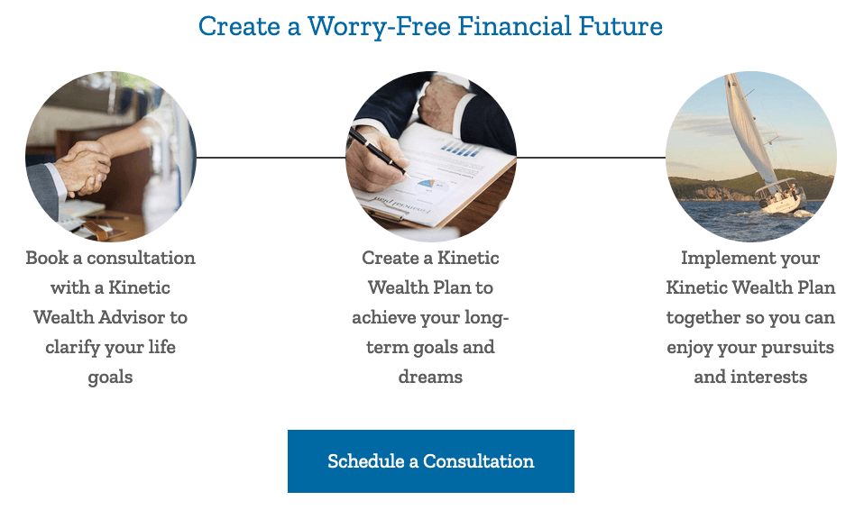 Kinetic Wealth Website Three- Step Plan