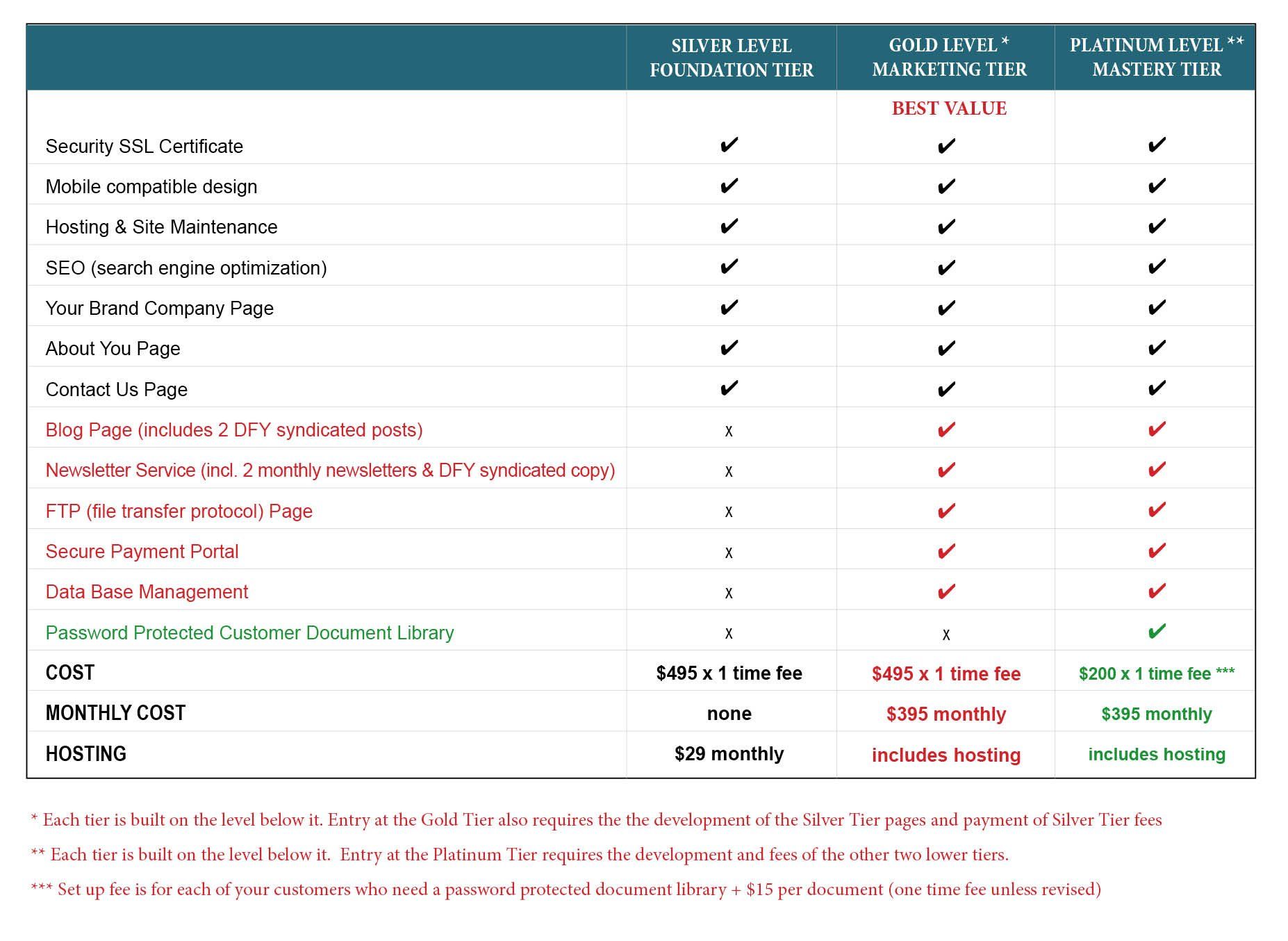 website tier pricing chart website tier pricing chart