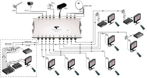 Multi view system details