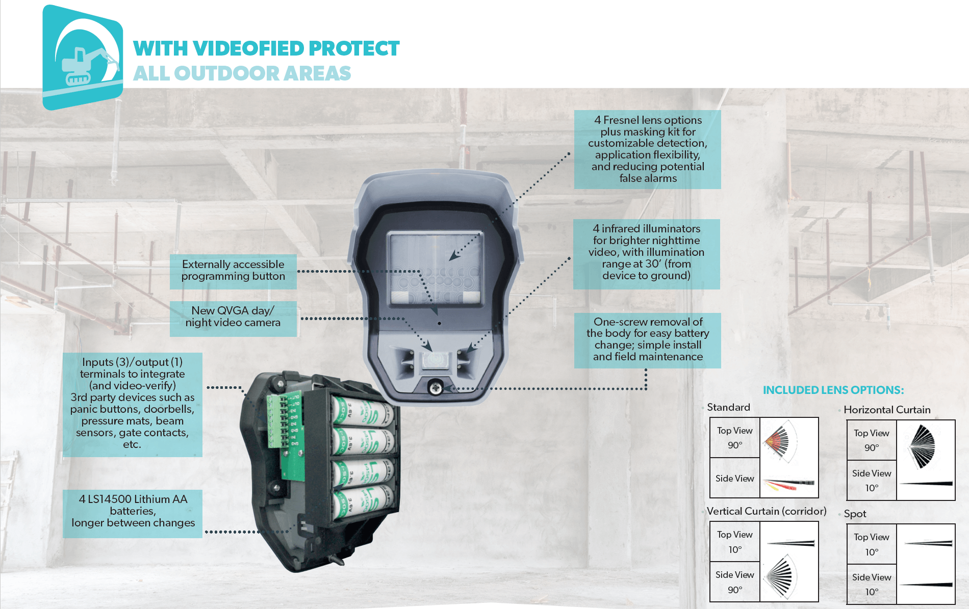 Videofied Infographic