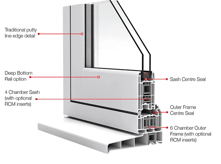 PVCU WINDOWS