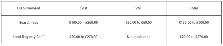 Price list
