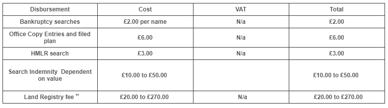 Price list