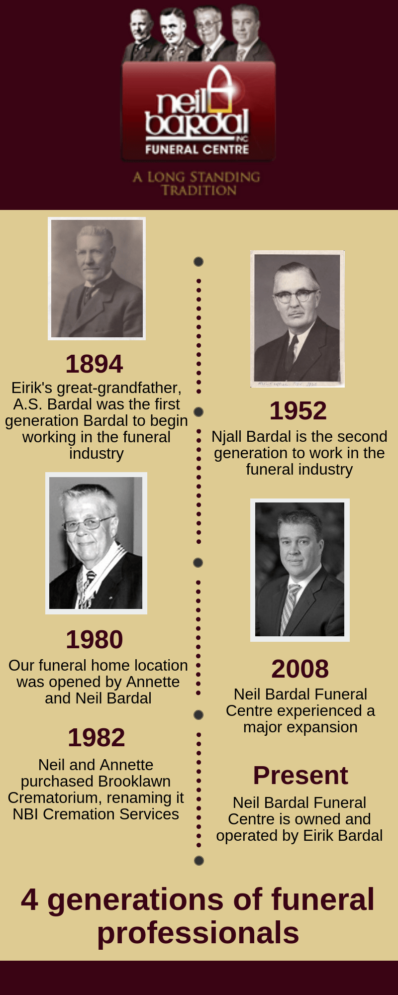 family funeral home in Manitoba