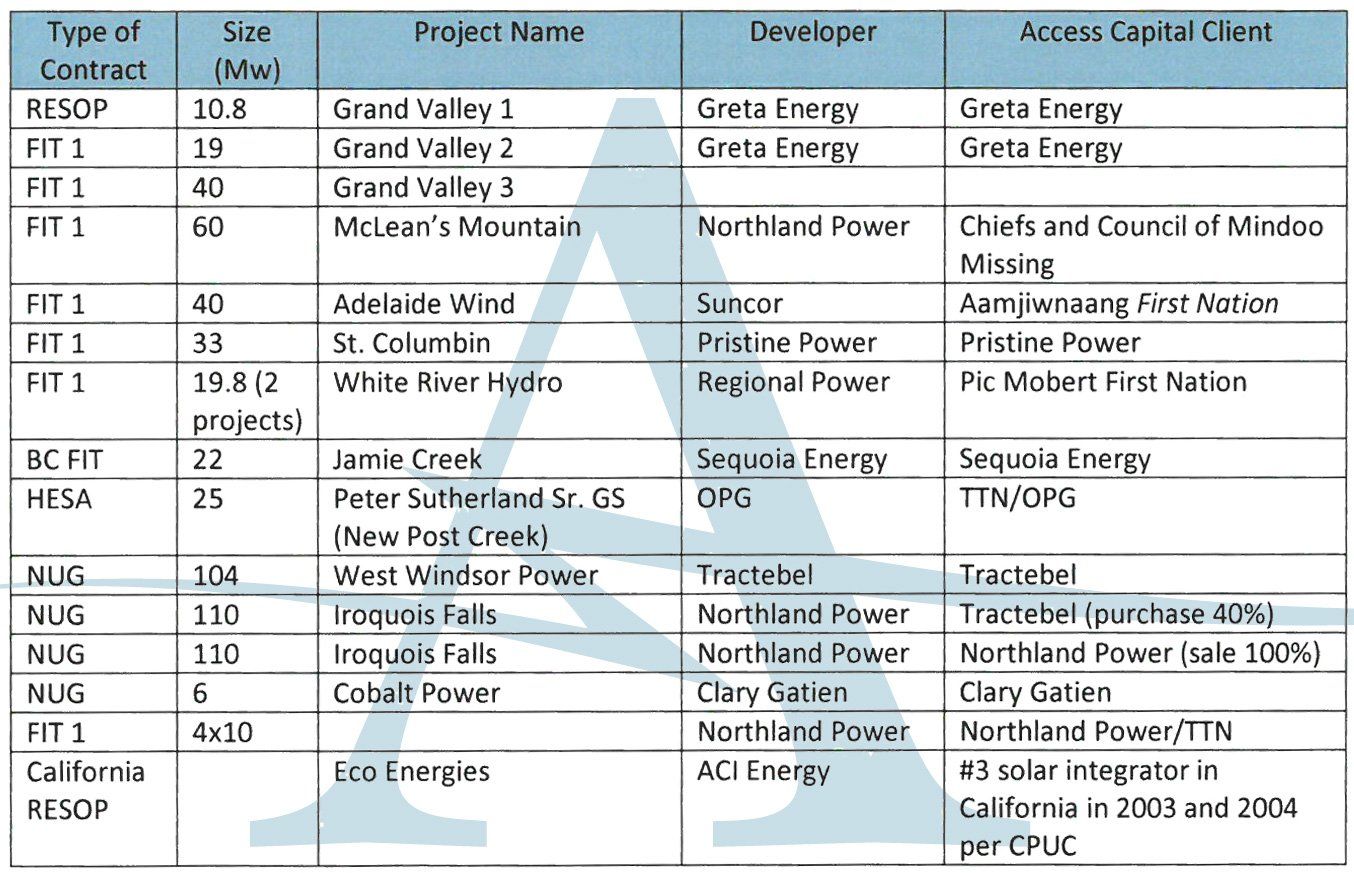 Access-Capital-projects Access-Capital-projects
