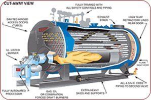 commercial dry cleaning equipment repairs - boiler parts 