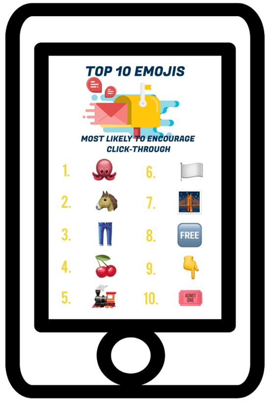 Top 10 Emojis