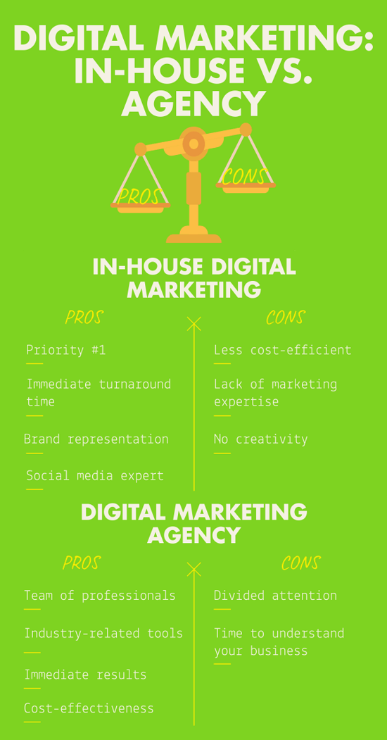 Digital Marketing Agency vs In House Digital Marketing