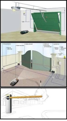 Gate diagram