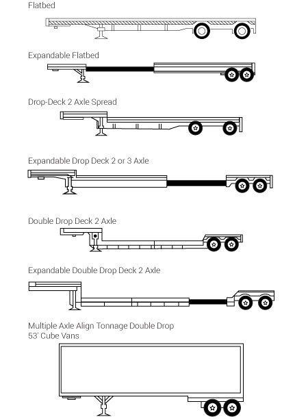A black and white drawing of different types of trailers.