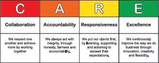Care chart