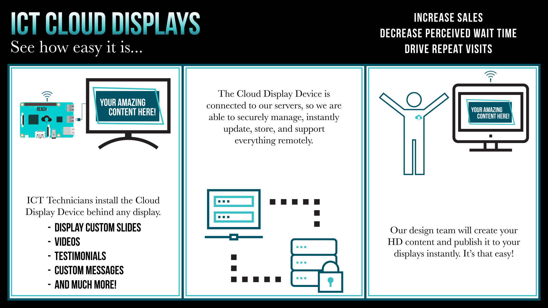 ICT Cloud Display Infographic