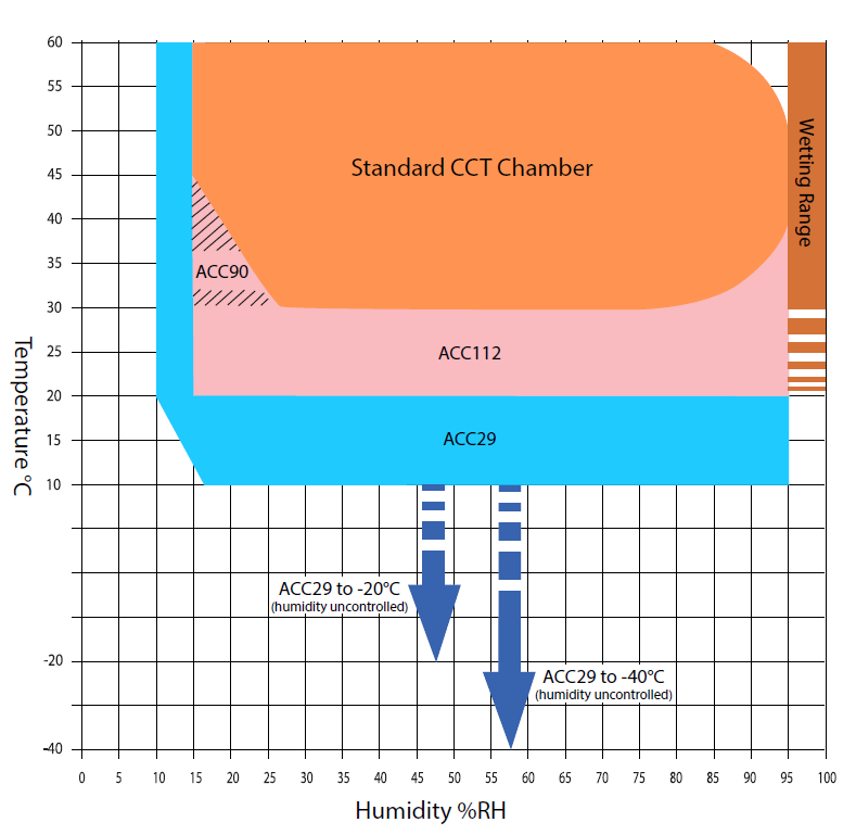 Ascott Graph