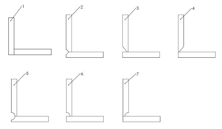 corner joint