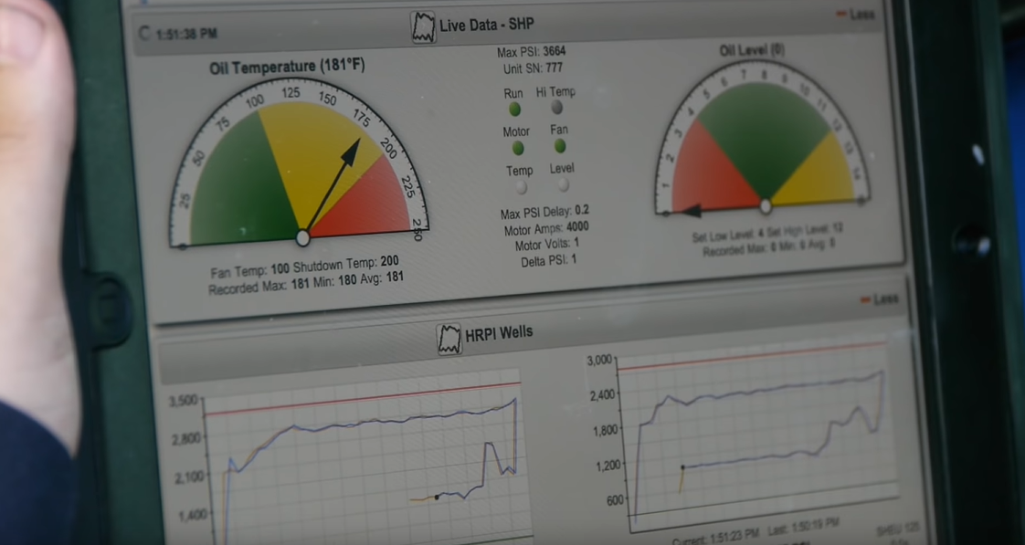 Dashboard with two color-coded gauges and line charts on a smartphone screen