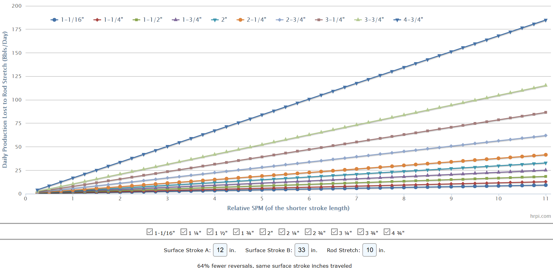 Multi-line line chart with several colored upward trends, one steep blue line leading at the top right