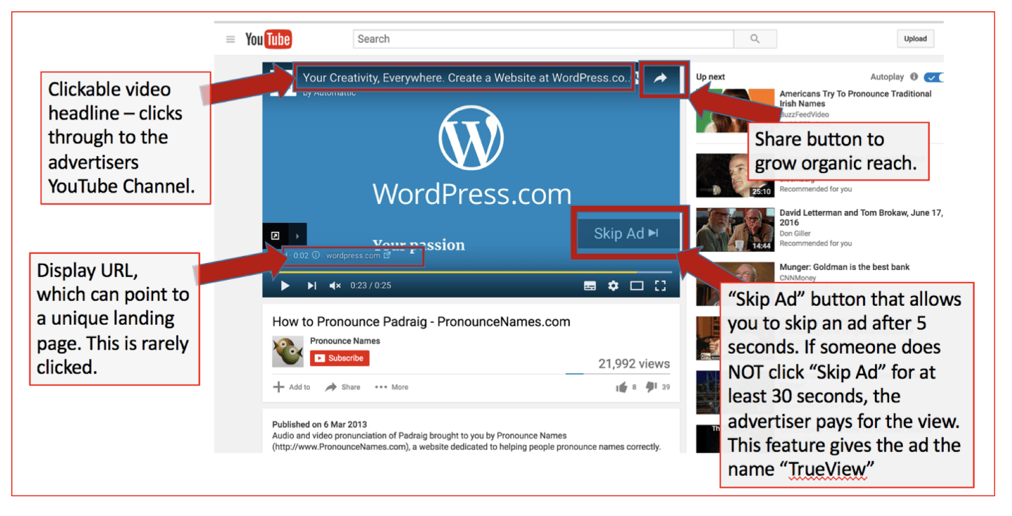 anatomy of a youtube ad