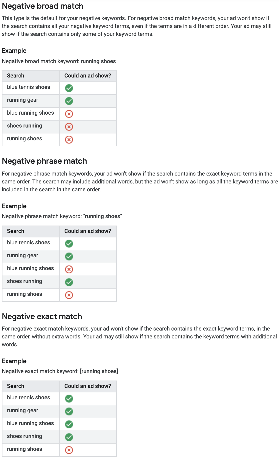 negative keyword match types google ads