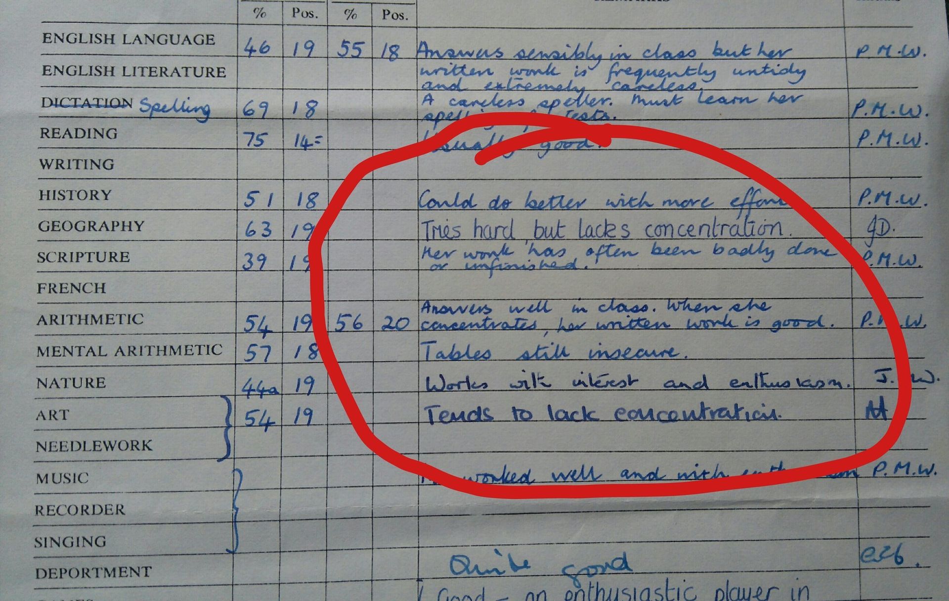 School picked up on my inability to concentrae in 1981
