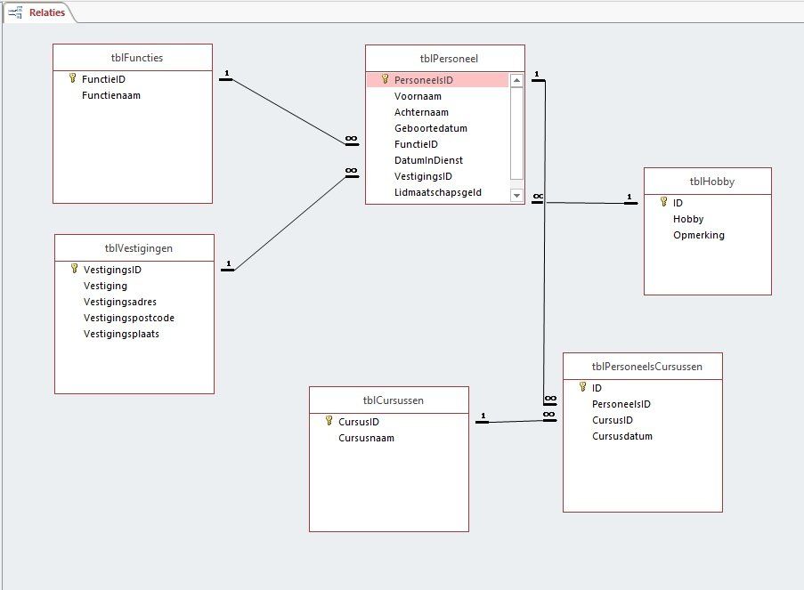 Relaties MS Access