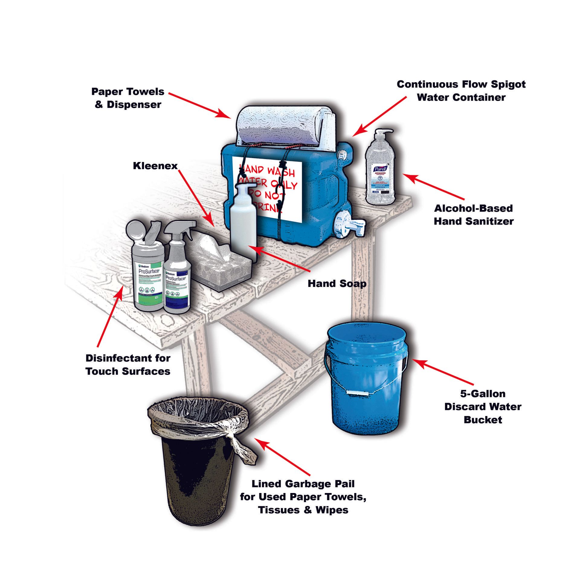 Wash station