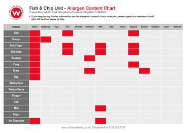 Example Allergen Poster Example Allergen Poster