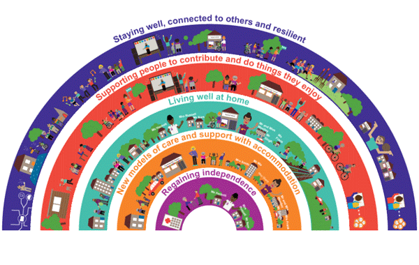 TLAP – innovations in community support rainbow TLAP – innovations in community support rainbow