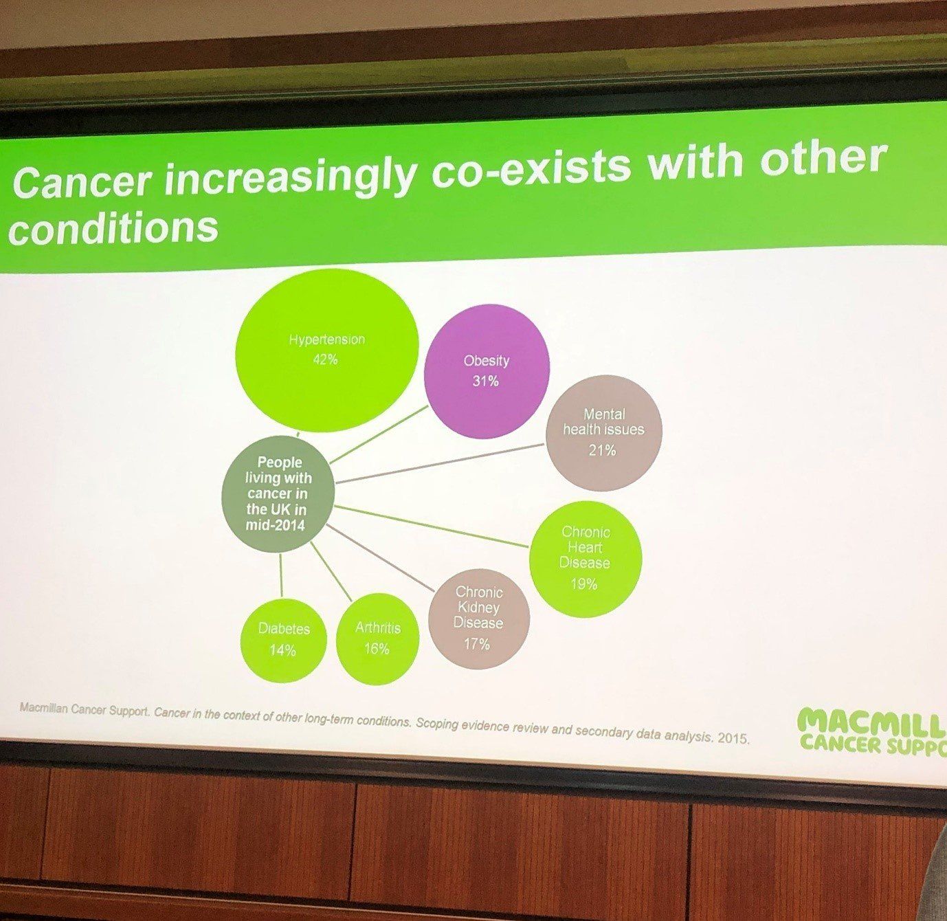 Fiona Flowers discussed Cancer co-existing with other conditions Fiona Flowers discussed Cancer co-existing with other conditions
